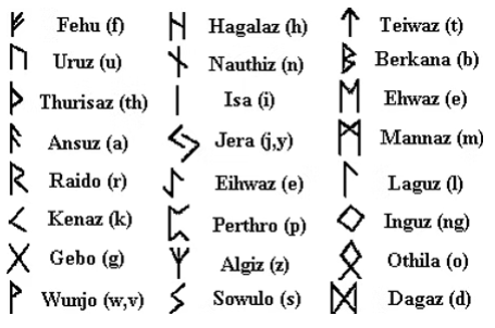Runes